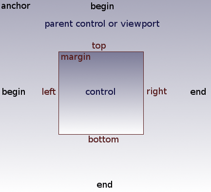 anchor